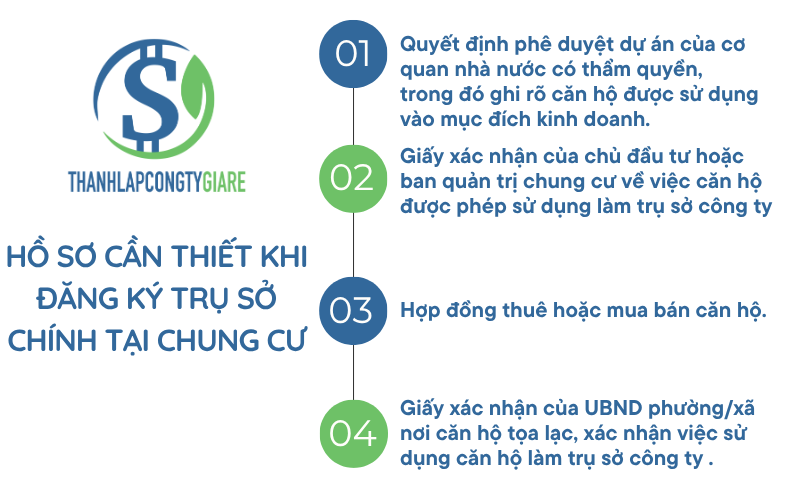 Hồ sơ cần thiết khi đăng ký trụ sở chính tại chung cư - Trụ sở chính của công ty